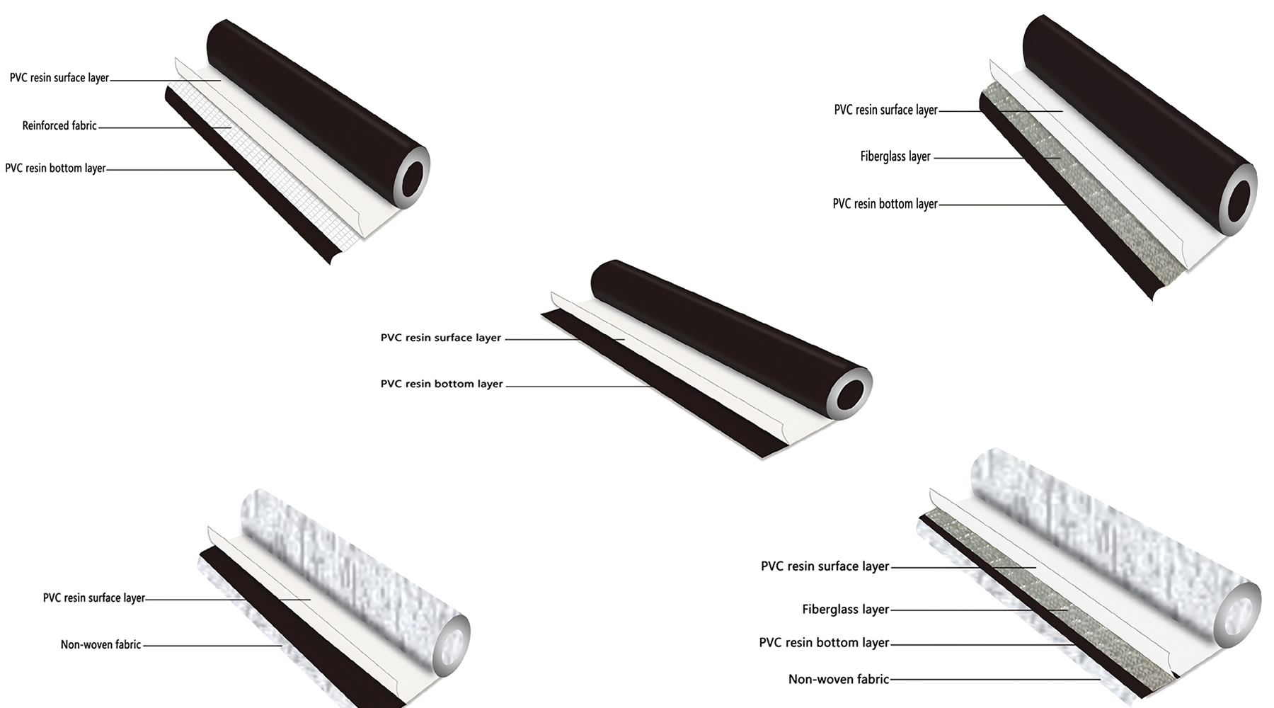 PVC waterproofing membrane PVC waterproofing membrane