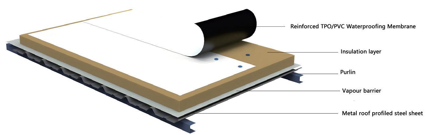 Mechanically-Attached-Single-Ply-Roofing-System