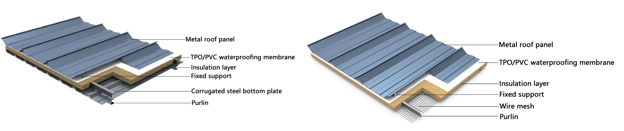 Metal Roofing System