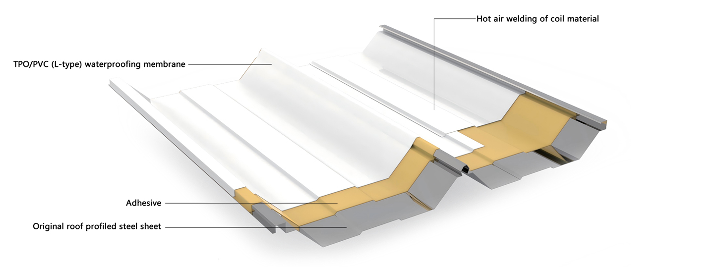 Fully-Adhered-Single-Ply-Roofing-System