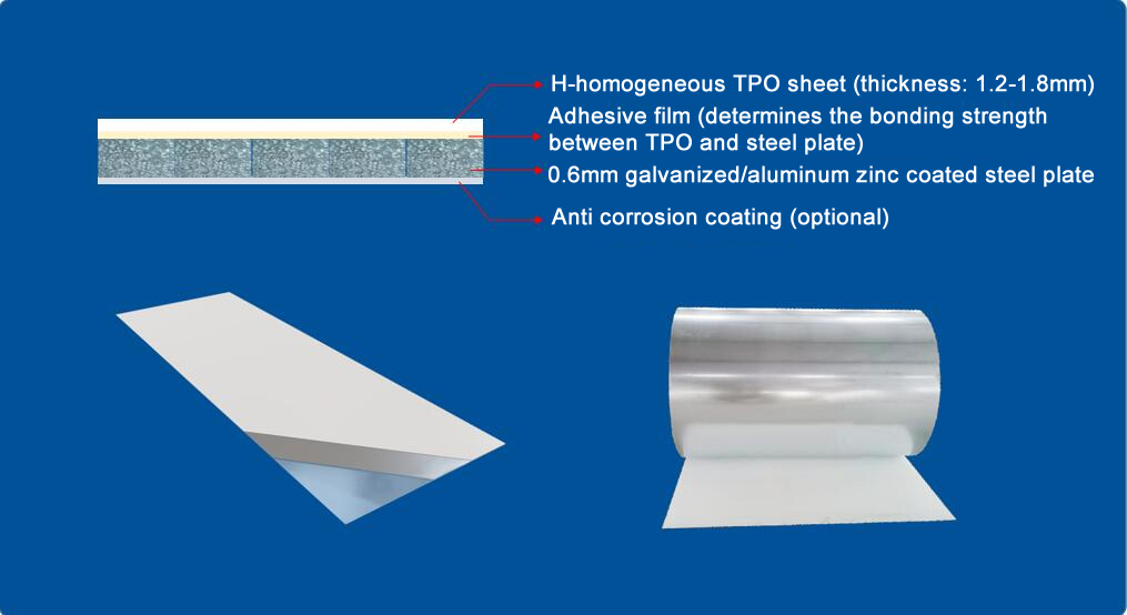 TPS steel plastic tile section diagram