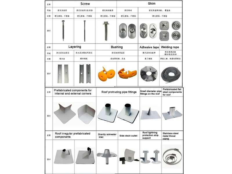Raw Material Partners