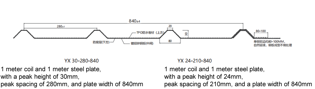 840 plate TPS steel plastic tile